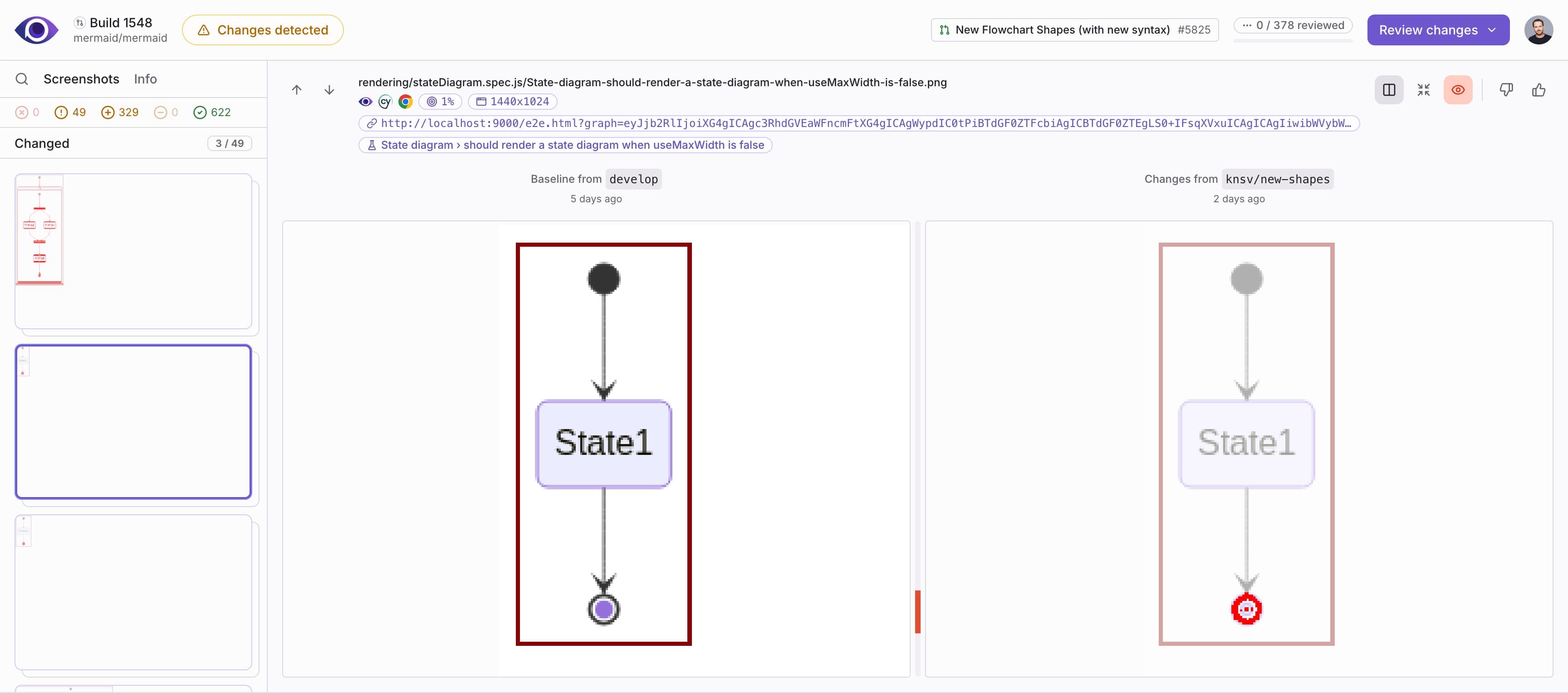 Visual regression detection of Mermaid diagram using Argos